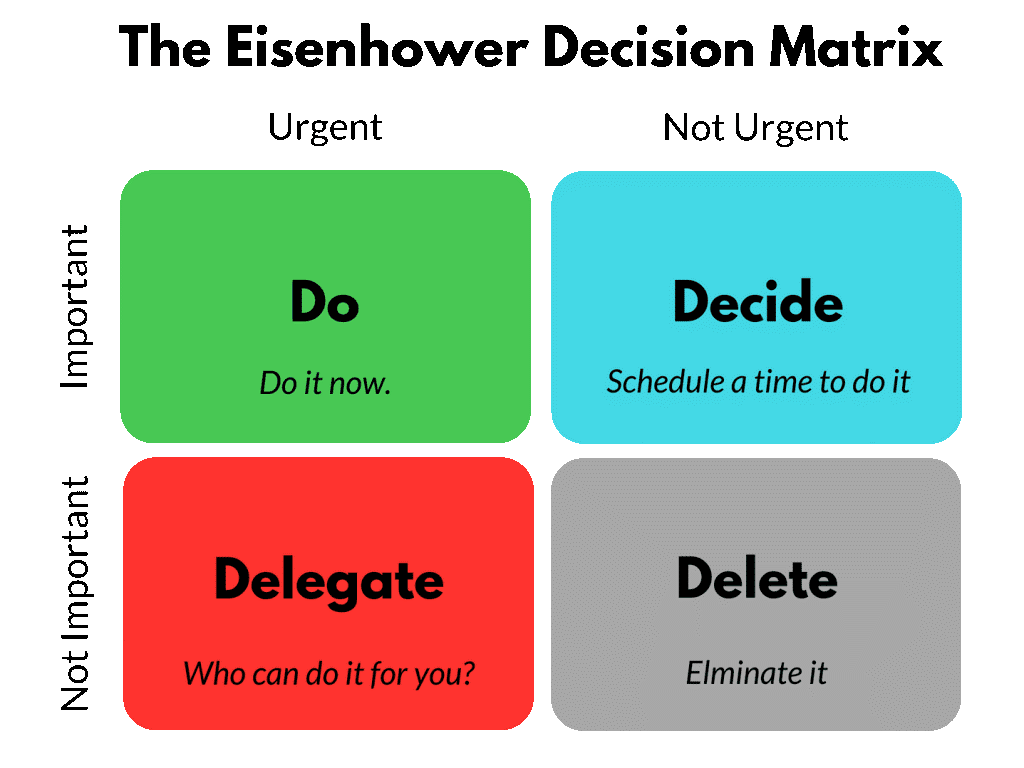 eisenhower-decision-matrix